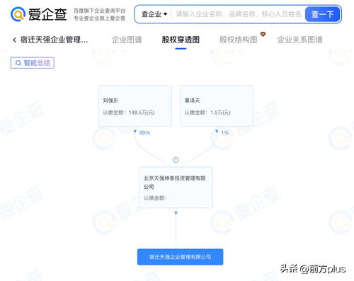 劉強東章澤天成立“天強”公司，科技與家庭的雙重注腳