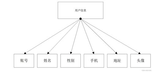 SSM框架構建的互聯網在線筆記管理系統 應對計算機畢業設計挑戰的解決方案